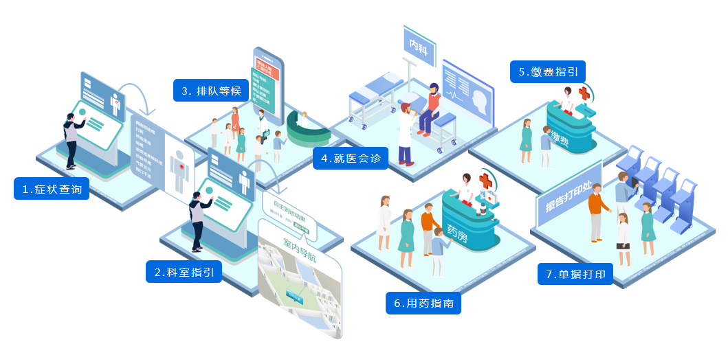 医院3D导航系统
